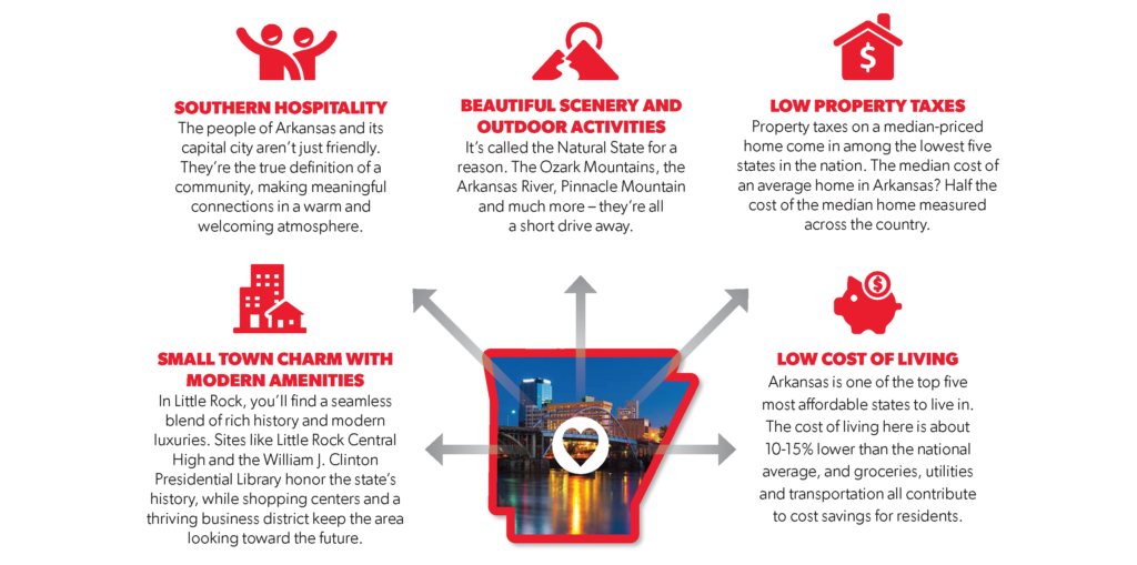 Infographic about why we love Arkansas